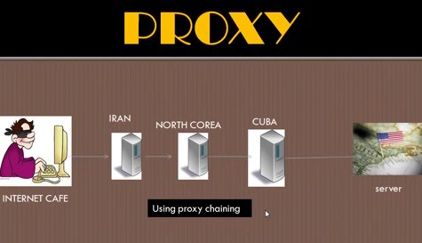 Ethical-Hacking-Tutorials-What-is-Proxy-and-How-to-use-Proxy